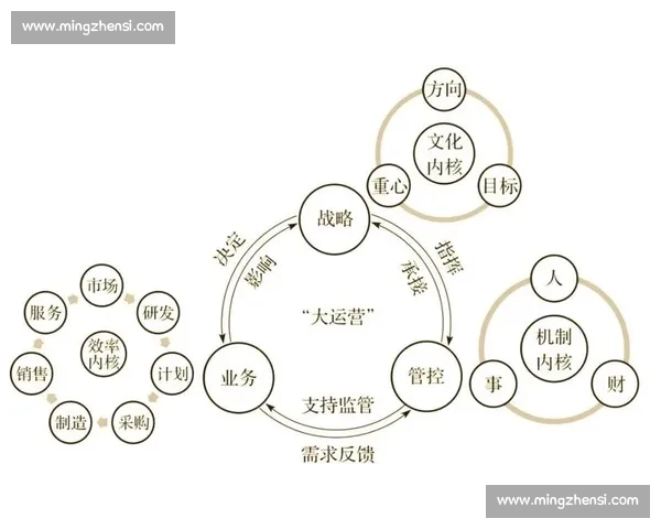 以临场调整为核心驱动的策略优化与执行效能提升路径研究实践方法