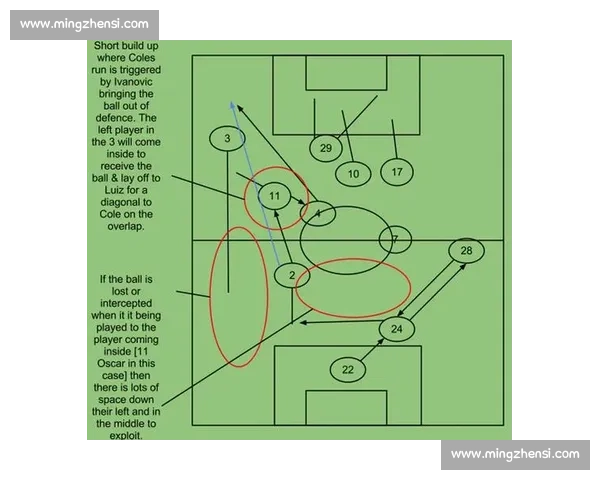 以门前包抄为核心的快速进攻体系与临门一击艺术解析实战应用与战术演变