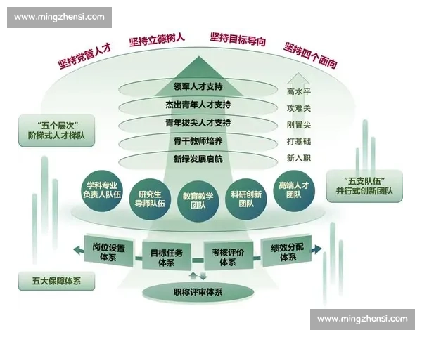以梯队建设为核心驱动组织人才高质量发展新路径探索与创新实践研究