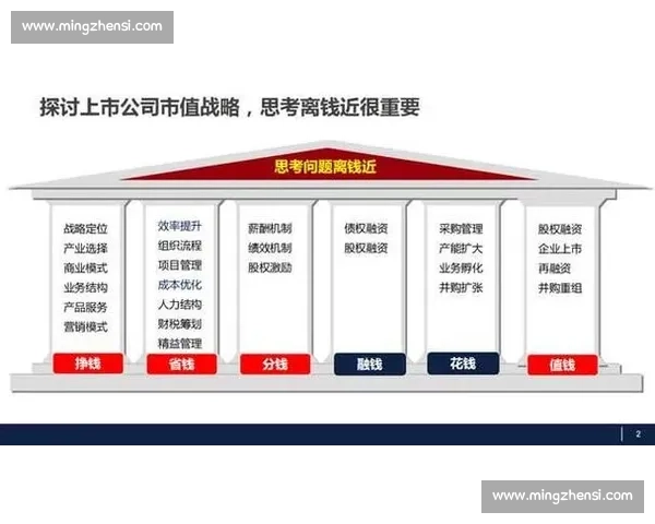 品牌影响力驱动下的企业价值提升与市场竞争策略研究