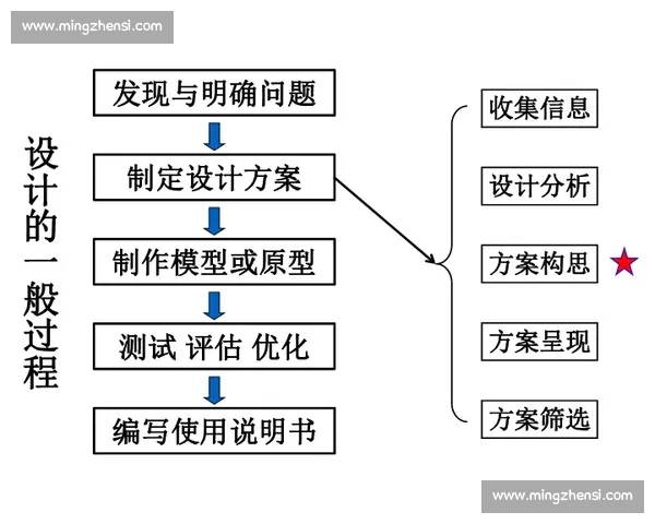 基于全面分析的项目评估与绩效优化研究方案