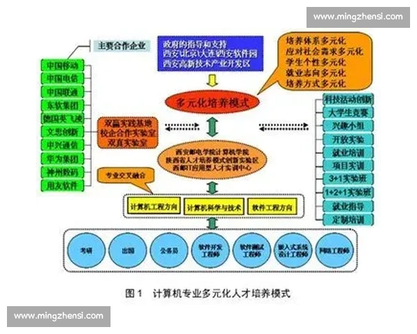 联盟管理模式创新与优化策略研究及实施路径探讨